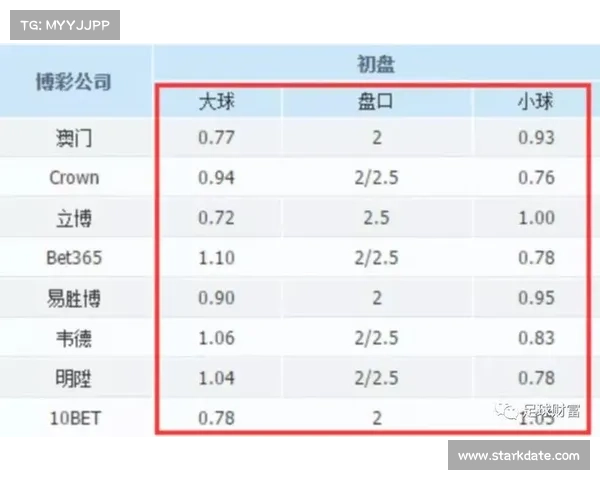 赛事竞猜 大小球 竞彩中大小球是什么意思